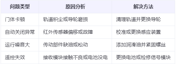 铁门关兰州厂房铁门关工业门常见问题与应对方案表