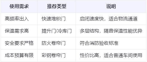 铁门关兰州厂房铁门关工业门选购建议