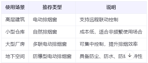 铁门关兰州铁门关排烟窗选购建议表